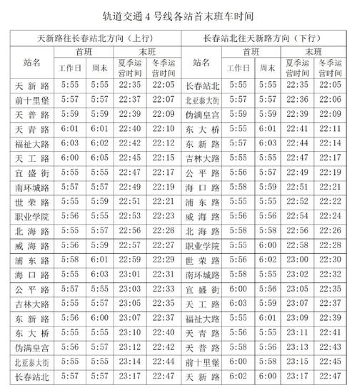 长春复工如何出行,长春市返长人员公告 第2张 长春复工如何出行,长春市返长人员公告 第2张