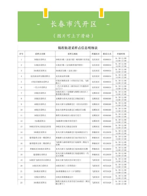 长春复工如何出行,长春市返长人员公告 第6张 长春复工如何出行,长春市返长人员公告 第6张