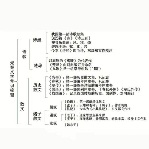高考文言常识大全2017 - 高考文言文文学常识积累 第3张 高考文言常识大全2017 - 高考文言文文学常识积累 第3张