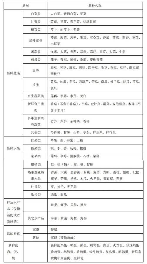 浙江农村出行通行证(浙江货车通行证) 第1张 浙江农村出行通行证(浙江货车通行证) 第1张