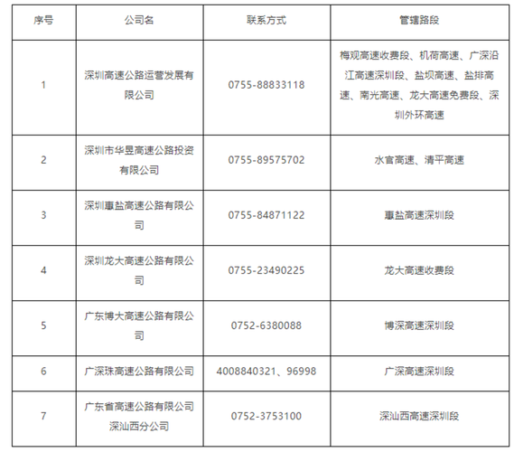 浙江交通出行热线 - 浙江交通服务热线 第7张 浙江交通出行热线 - 浙江交通服务热线 第7张