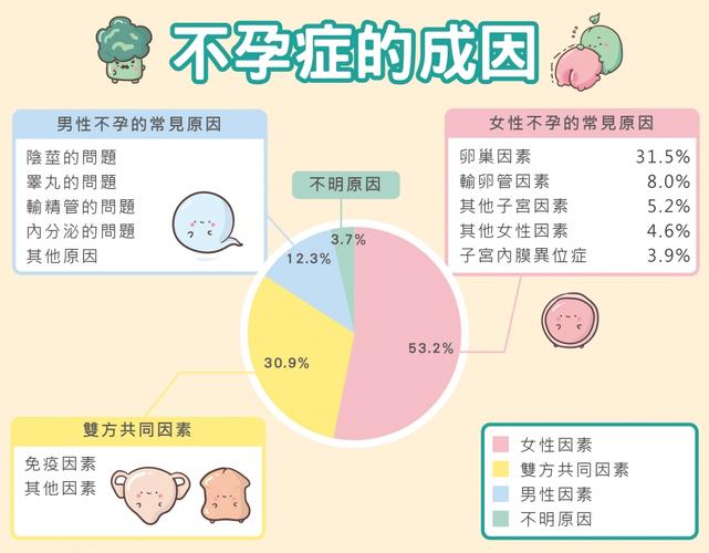 不孕不育的常识(不孕不育的疾病有哪些) 第1张 不孕不育的常识(不孕不育的疾病有哪些) 第1张