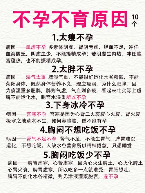 不孕不育的常识(不孕不育的疾病有哪些) 第2张 不孕不育的常识(不孕不育的疾病有哪些) 第2张