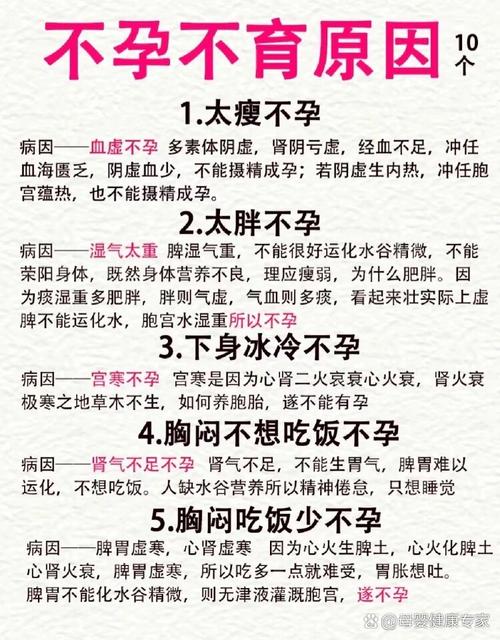 不孕不育的常识(不孕不育的疾病有哪些) 第4张 不孕不育的常识(不孕不育的疾病有哪些) 第4张