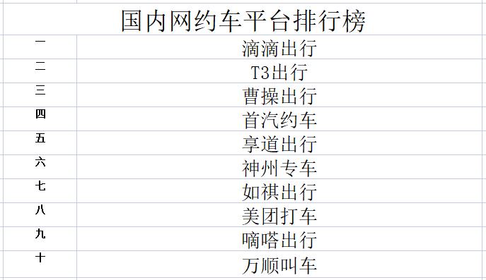 肇庆风韵出行和优e出行哪个好(风韵优行和风韵出行区别) 第3张 肇庆风韵出行和优e出行哪个好(风韵优行和风韵出行区别) 第3张