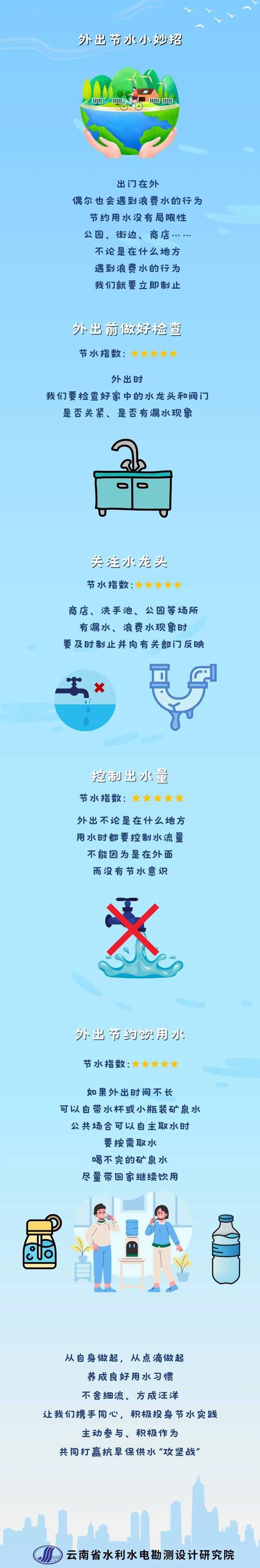 节水小常识100条,节水的小知识 第3张 节水小常识100条,节水的小知识 第3张