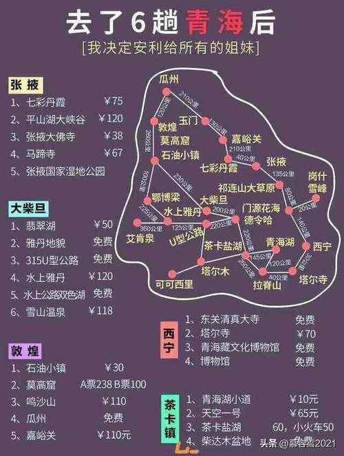 长途出行一年多少钱,长途一般多少钱一公里 第5张 长途出行一年多少钱,长途一般多少钱一公里 第5张