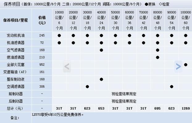 长途出行一年多少钱,长途一般多少钱一公里 第6张 长途出行一年多少钱,长途一般多少钱一公里 第6张