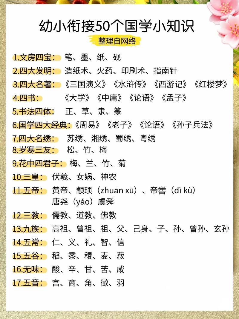 国学基本知识与常识 - 国学基本知识与常识的关系 第5张 国学基本知识与常识 - 国学基本知识与常识的关系 第5张