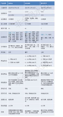 长安出行和盼达出行(长安出行的车是什么车) 第3张 长安出行和盼达出行(长安出行的车是什么车) 第3张