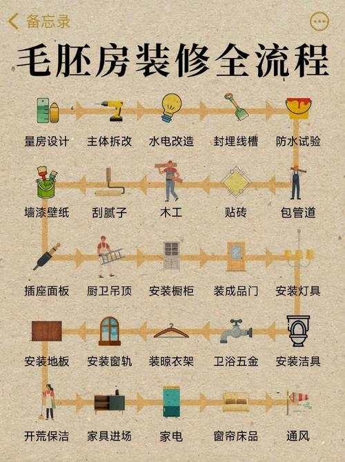 家庭装修常识,家庭装修常识培训 第3张 家庭装修常识,家庭装修常识培训 第3张