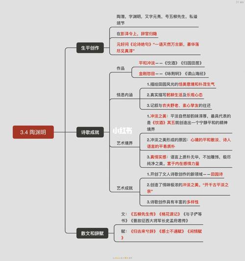 陶渊明文学常识,陶渊明文学常识题 第1张 陶渊明文学常识,陶渊明文学常识题 第1张