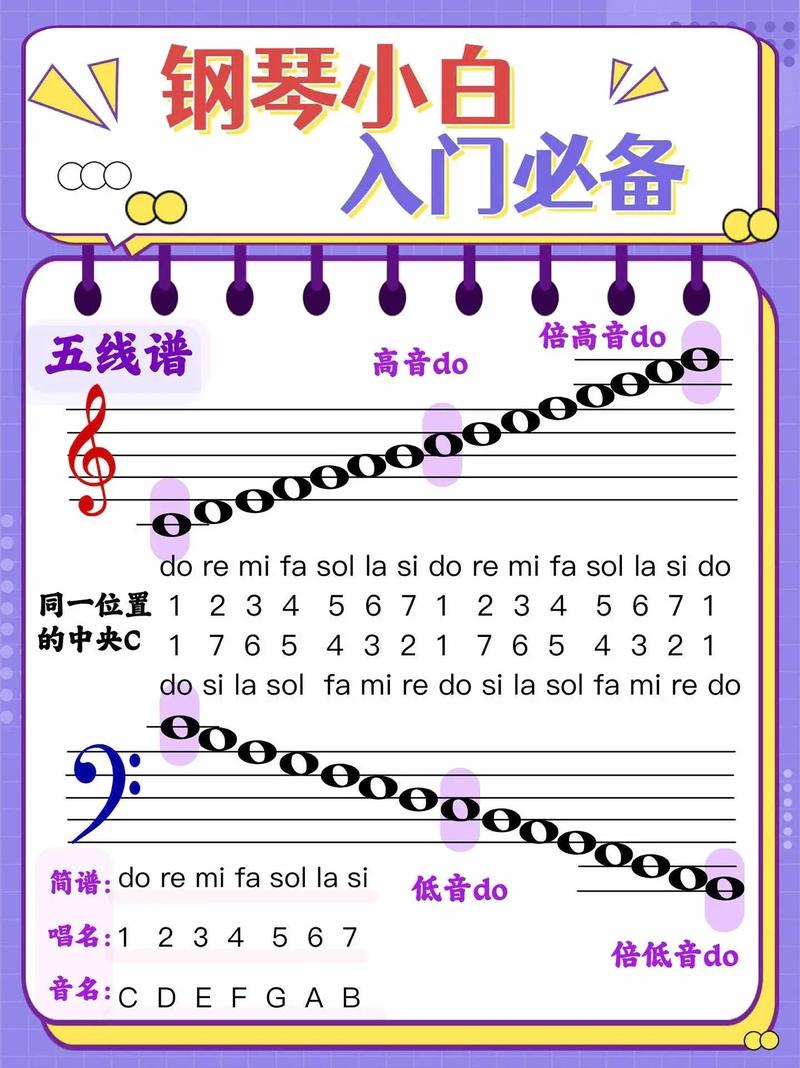 钢琴的基本常识,钢琴的基本常识有哪些 第7张 钢琴的基本常识,钢琴的基本常识有哪些 第7张