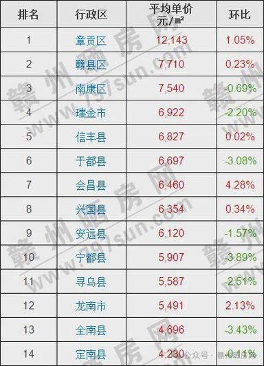 章贡区出行最新通知,章贡区出行最新通知今天 第6张 章贡区出行最新通知,章贡区出行最新通知今天 第6张