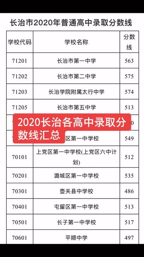 长治高考交通出行(长治高考期间交通管制) 第6张 长治高考交通出行(长治高考期间交通管制) 第6张