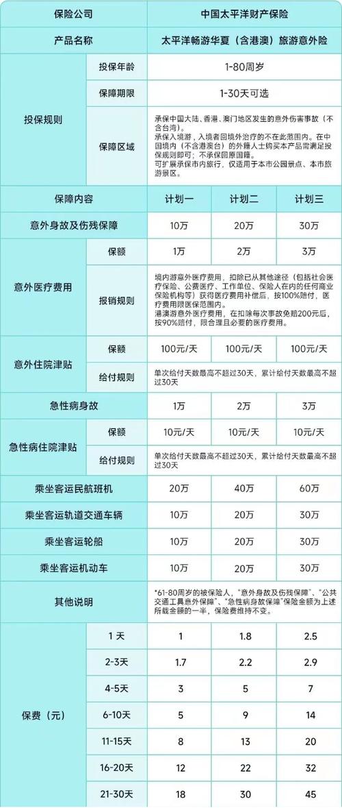 长途出行适合什么保险公司(长途开车买什么保险) 第4张 长途出行适合什么保险公司(长途开车买什么保险) 第4张