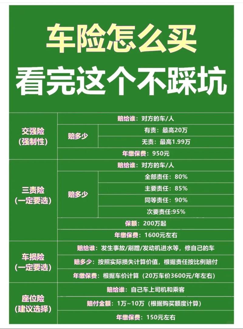 长途出行适合什么保险公司(长途开车买什么保险) 第5张 长途出行适合什么保险公司(长途开车买什么保险) 第5张
