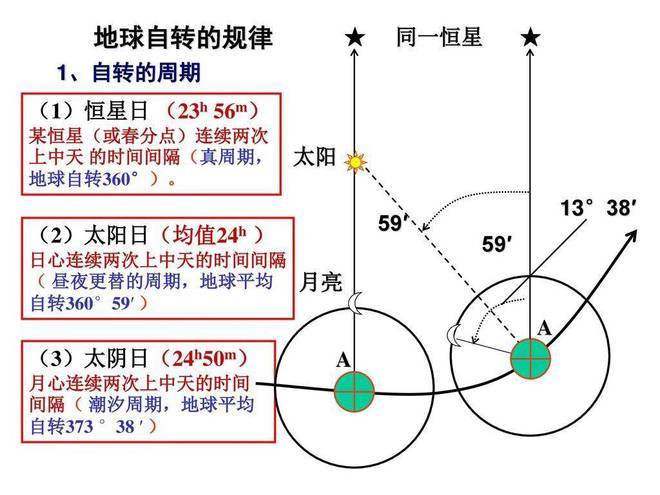 怎么样求出行星近远日点 - 行星近日点和远日点速度 第1张 怎么样求出行星近远日点 - 行星近日点和远日点速度 第1张