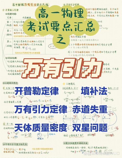 怎么样求出行星近远日点 - 行星近日点和远日点速度 第6张 怎么样求出行星近远日点 - 行星近日点和远日点速度 第6张