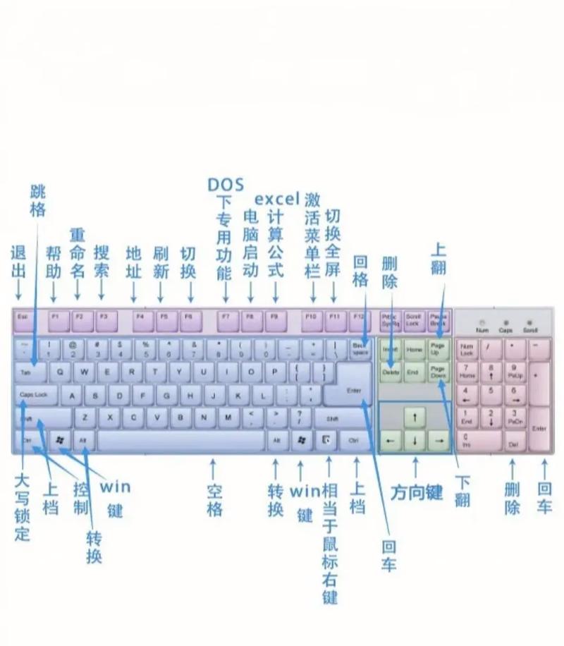 键盘乐器常识,键盘乐器指法视频 第1张 键盘乐器常识,键盘乐器指法视频 第1张