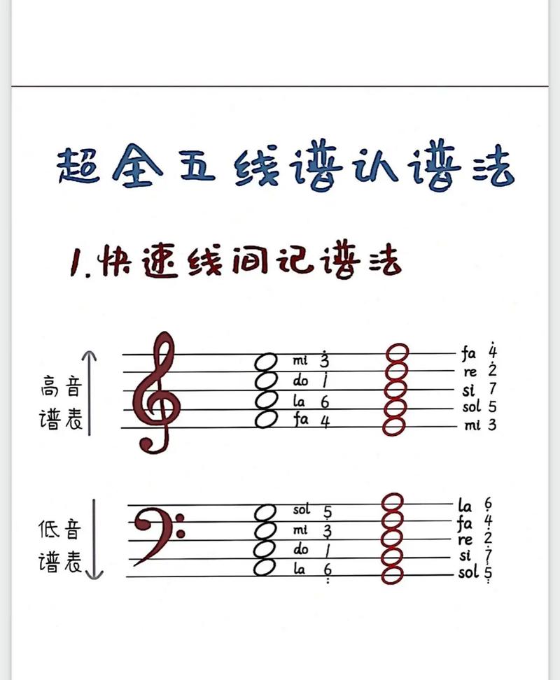 键盘乐器常识,键盘乐器指法视频 第6张 键盘乐器常识,键盘乐器指法视频 第6张