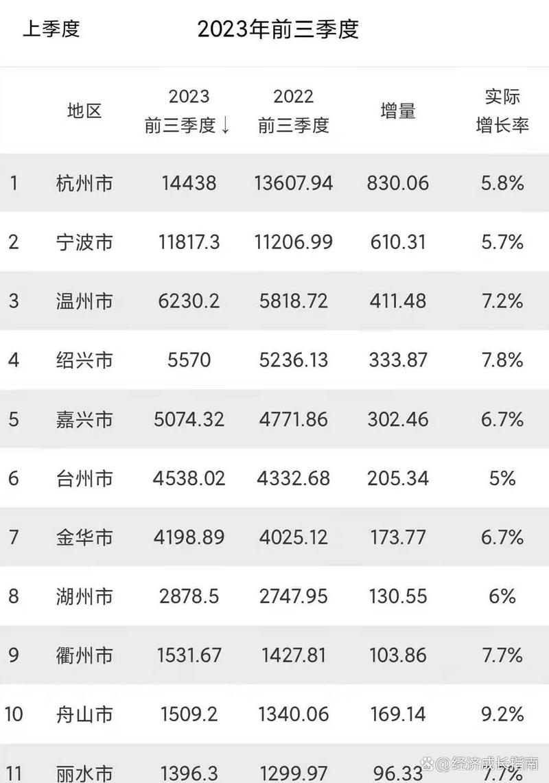 浙江出行最新解读版 - 浙江出行管控最新 第2张 浙江出行最新解读版 - 浙江出行管控最新 第2张