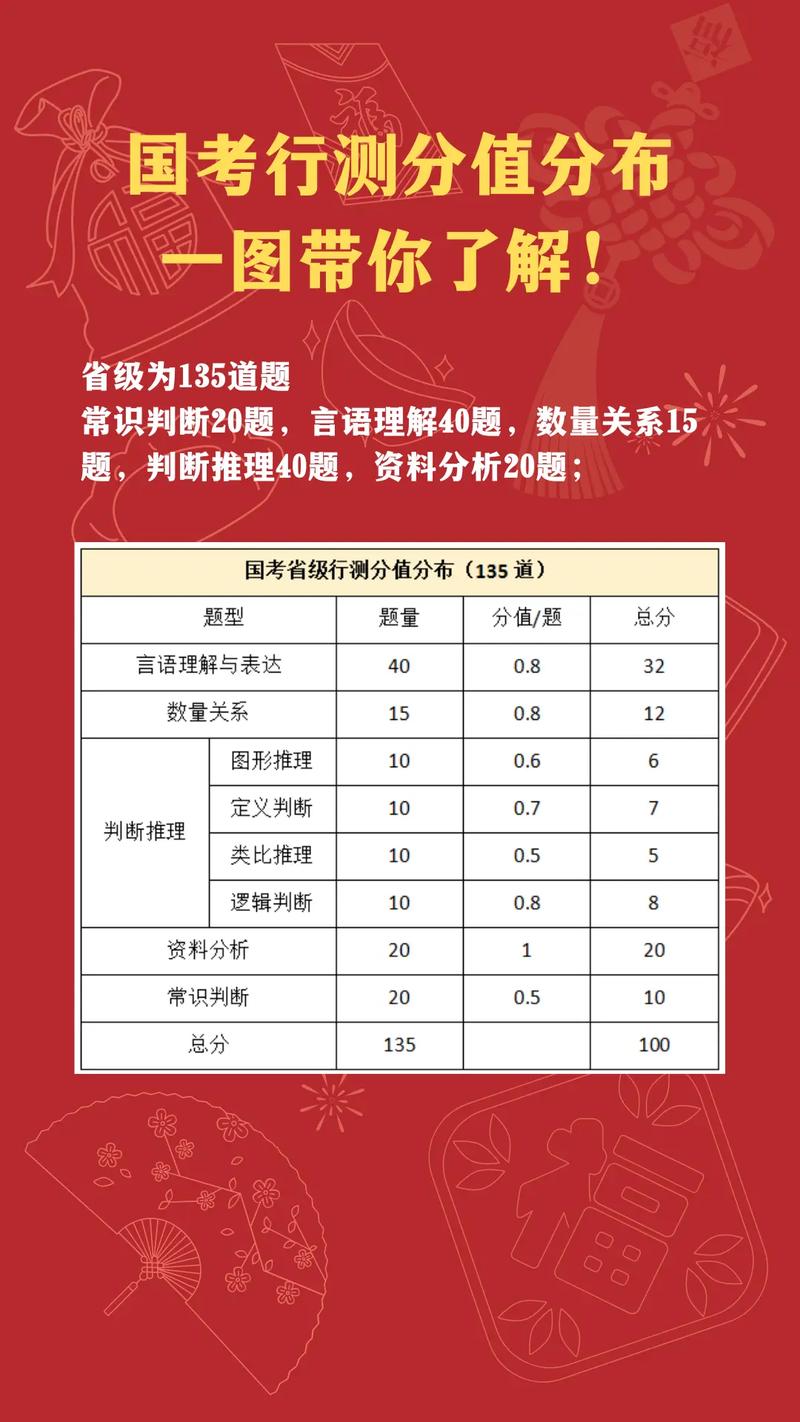 2017联考行测常识,2017422联考行测答案 第5张 2017联考行测常识,2017422联考行测答案 第5张