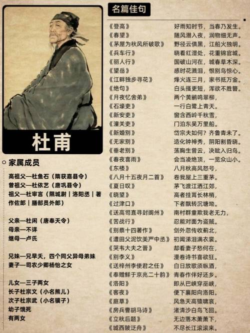 杜甫文学常识(杜甫文学常识选取题) 第3张 杜甫文学常识(杜甫文学常识选取题) 第3张