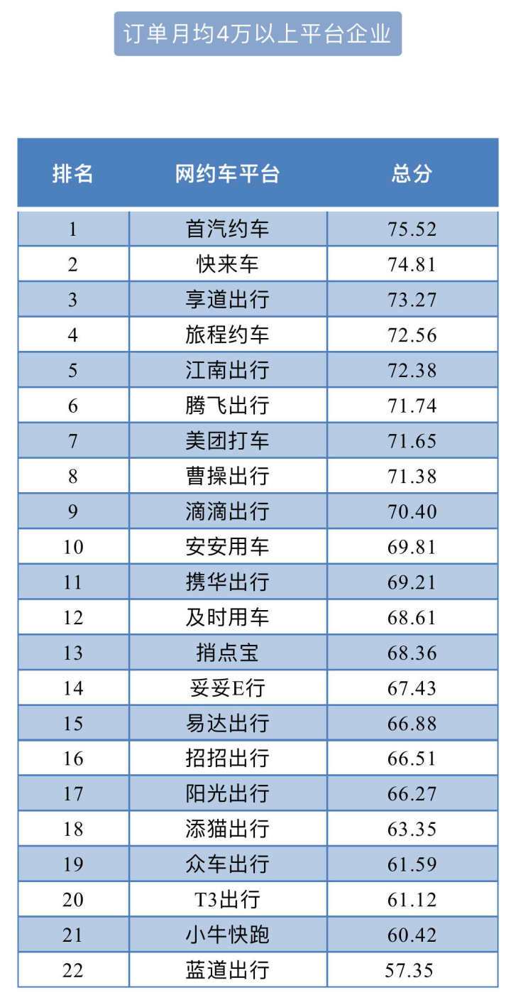 招招出行和风韵出行哪个好,招招出行就是个坑 第6张 招招出行和风韵出行哪个好,招招出行就是个坑 第6张