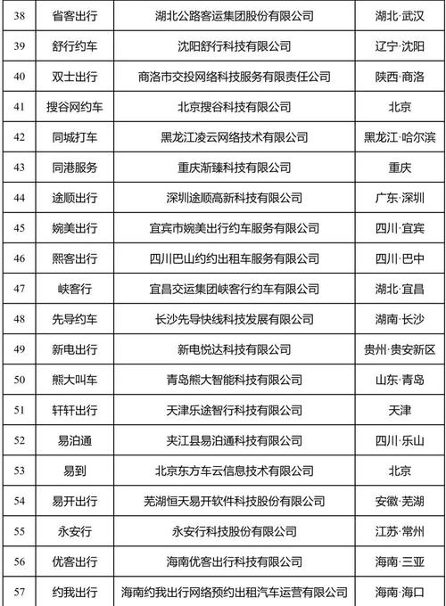 招招出行和风韵出行哪个好,招招出行就是个坑 第7张 招招出行和风韵出行哪个好,招招出行就是个坑 第7张