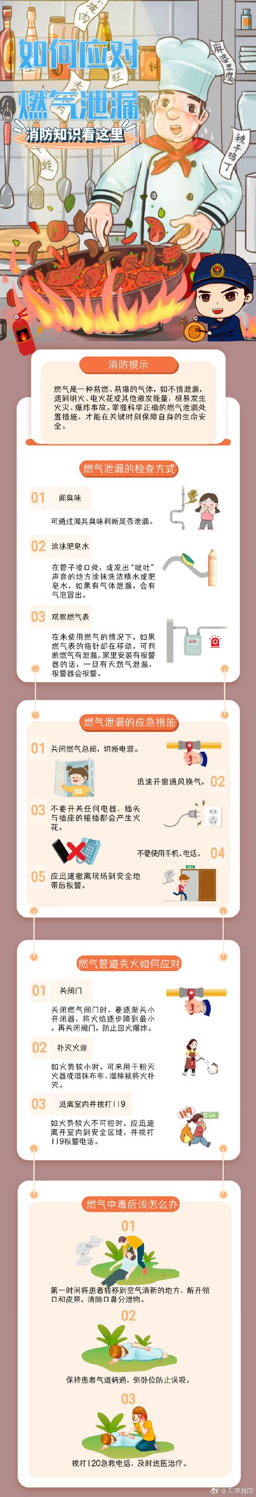 家用燃气安全常识,家用燃气安全常识合集 第4张 家用燃气安全常识,家用燃气安全常识合集 第4张