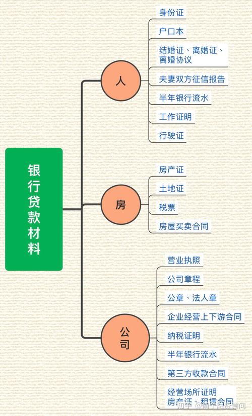 抵押贷款常识,抵押贷款方面的知识 第1张 抵押贷款常识,抵押贷款方面的知识 第1张