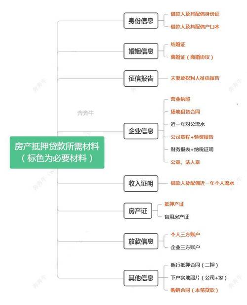 抵押贷款常识,抵押贷款方面的知识 第4张 抵押贷款常识,抵押贷款方面的知识 第4张