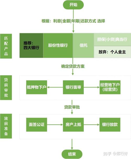 抵押贷款常识,抵押贷款方面的知识 第6张 抵押贷款常识,抵押贷款方面的知识 第6张