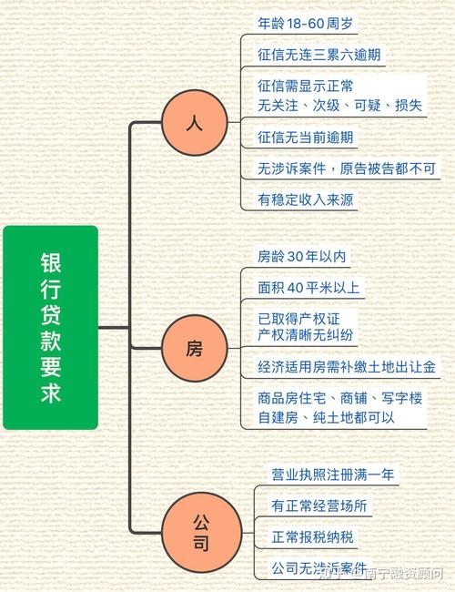 抵押贷款常识,抵押贷款方面的知识 第7张 抵押贷款常识,抵押贷款方面的知识 第7张