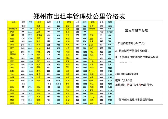 长春的士出行约不到车咋办 - 长春出租车让拼车吗 第3张 长春的士出行约不到车咋办 - 长春出租车让拼车吗 第3张
