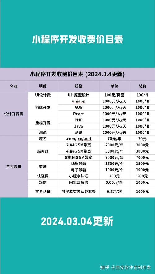长沙出行小程序开发搭建,长沙出行有哪些软件 第3张 长沙出行小程序开发搭建,长沙出行有哪些软件 第3张