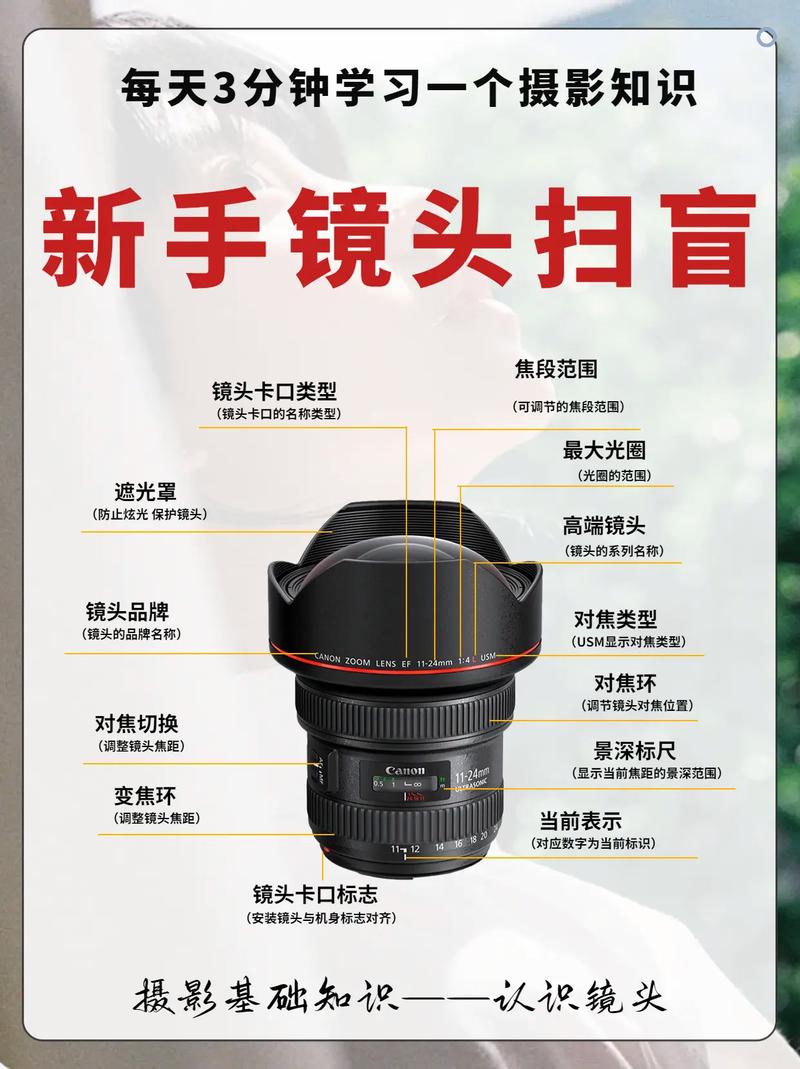 单反摄影常识,单反相机摄影知识 第4张 单反摄影常识,单反相机摄影知识 第4张