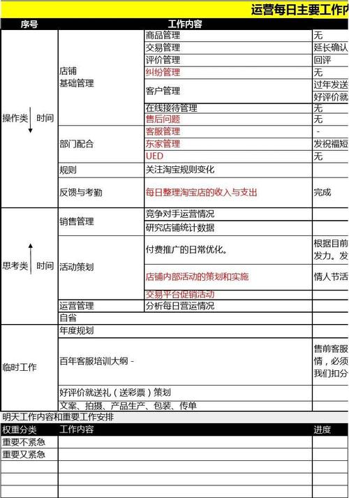 淘宝运营常识 - 淘宝运营常识有哪些 第4张 淘宝运营常识 - 淘宝运营常识有哪些 第4张