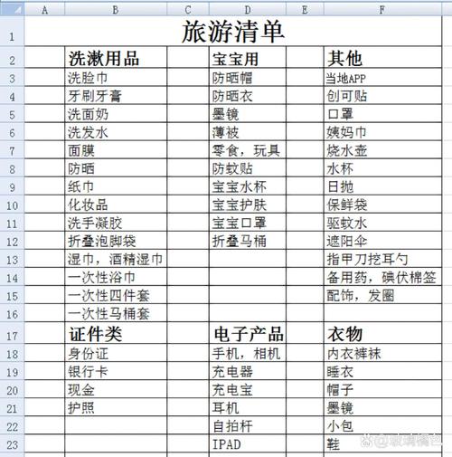 长途出行必备清单 - 长途出门旅行需要带什么 第1张 长途出行必备清单 - 长途出门旅行需要带什么 第1张