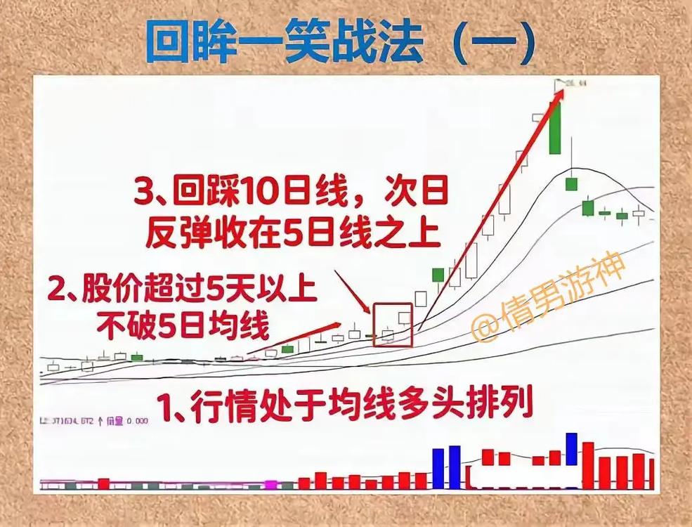 期指入门常识(期指是否正规平台) 第6张 期指入门常识(期指是否正规平台) 第6张