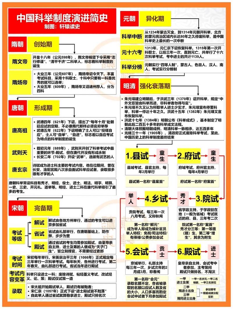 科举制文化常识,科举制文化常识汇总 第2张 科举制文化常识,科举制文化常识汇总 第2张