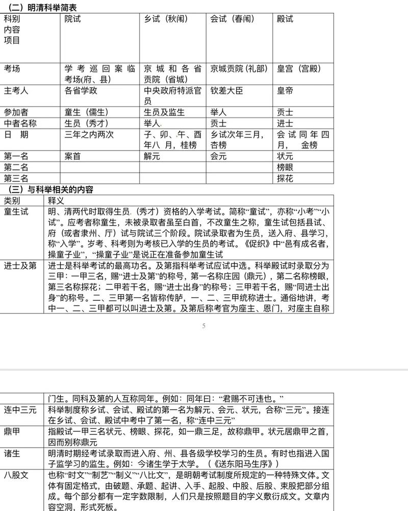 科举制文化常识,科举制文化常识汇总 第3张 科举制文化常识,科举制文化常识汇总 第3张
