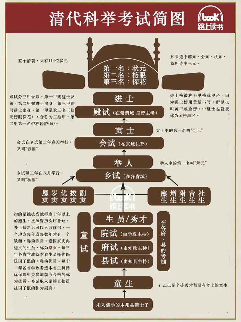 科举制文化常识,科举制文化常识汇总 第5张 科举制文化常识,科举制文化常识汇总 第5张