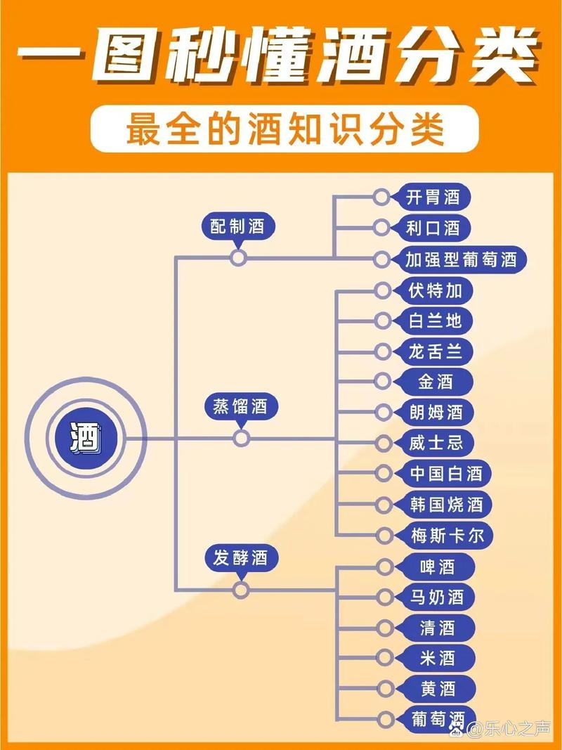 酒的分类及常识 - 酒的分类及常识书籍 第1张 酒的分类及常识 - 酒的分类及常识书籍 第1张
