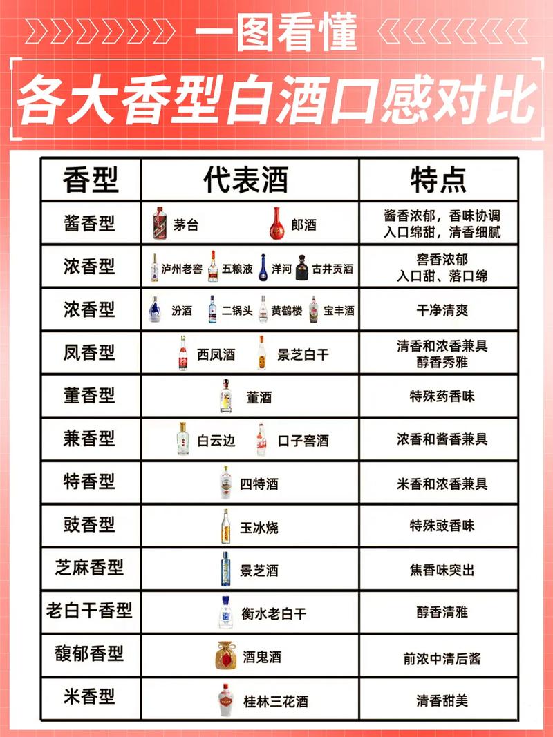 酒的分类及常识 - 酒的分类及常识书籍 第4张 酒的分类及常识 - 酒的分类及常识书籍 第4张