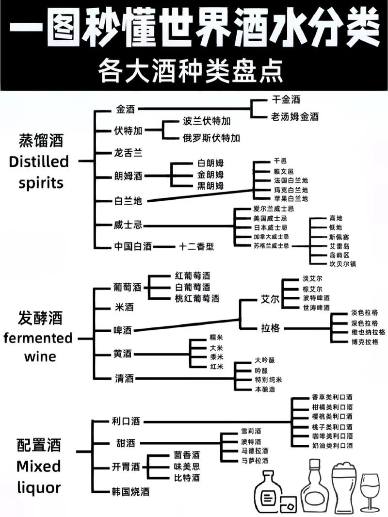 酒的分类及常识 - 酒的分类及常识书籍 第5张 酒的分类及常识 - 酒的分类及常识书籍 第5张