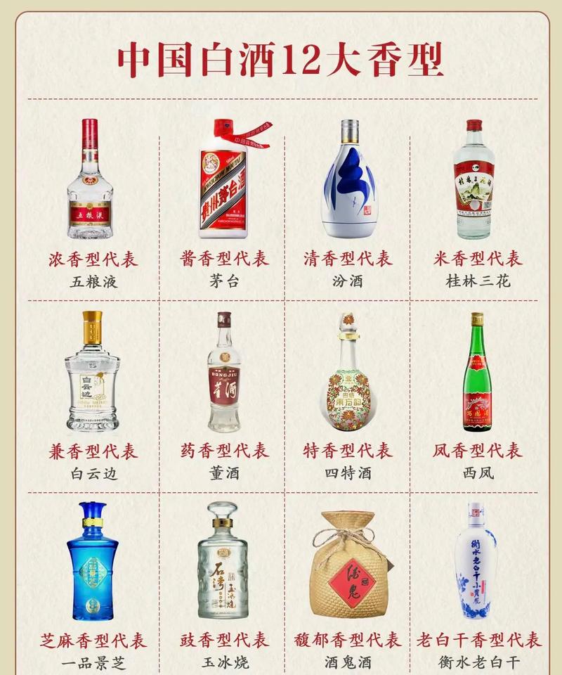 酒的分类及常识 - 酒的分类及常识书籍 第7张 酒的分类及常识 - 酒的分类及常识书籍 第7张