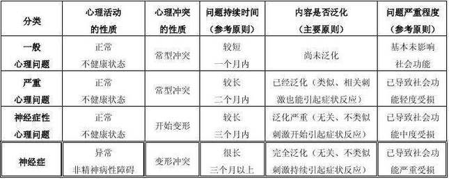 常识性区分心理正常与异常(常识性区分心理正常与异常心理的区别) 第5张 常识性区分心理正常与异常(常识性区分心理正常与异常心理的区别) 第5张