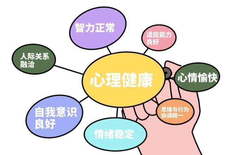 常识性区分心理正常与异常(常识性区分心理正常与异常心理的区别) 第6张 常识性区分心理正常与异常(常识性区分心理正常与异常心理的区别) 第6张